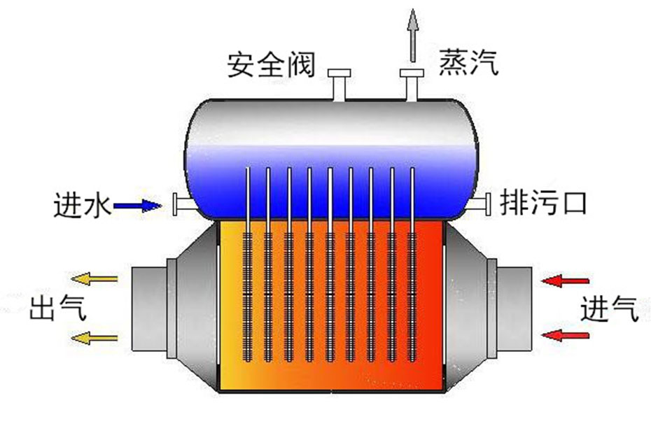    余热回收(图4)
