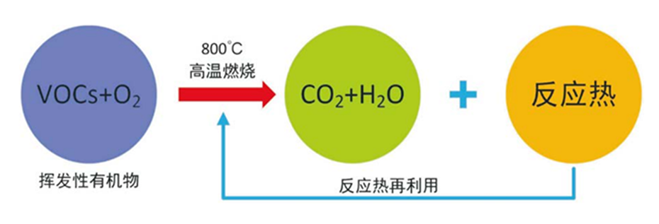 蓄热室热力焚烧炉（RTO）(图2)